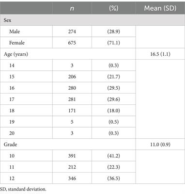 Developing a High School Mental Health Action Checklist in Thailand: insights on perception and communication